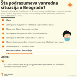 Belgrade - New measures over coronavirus, infographic