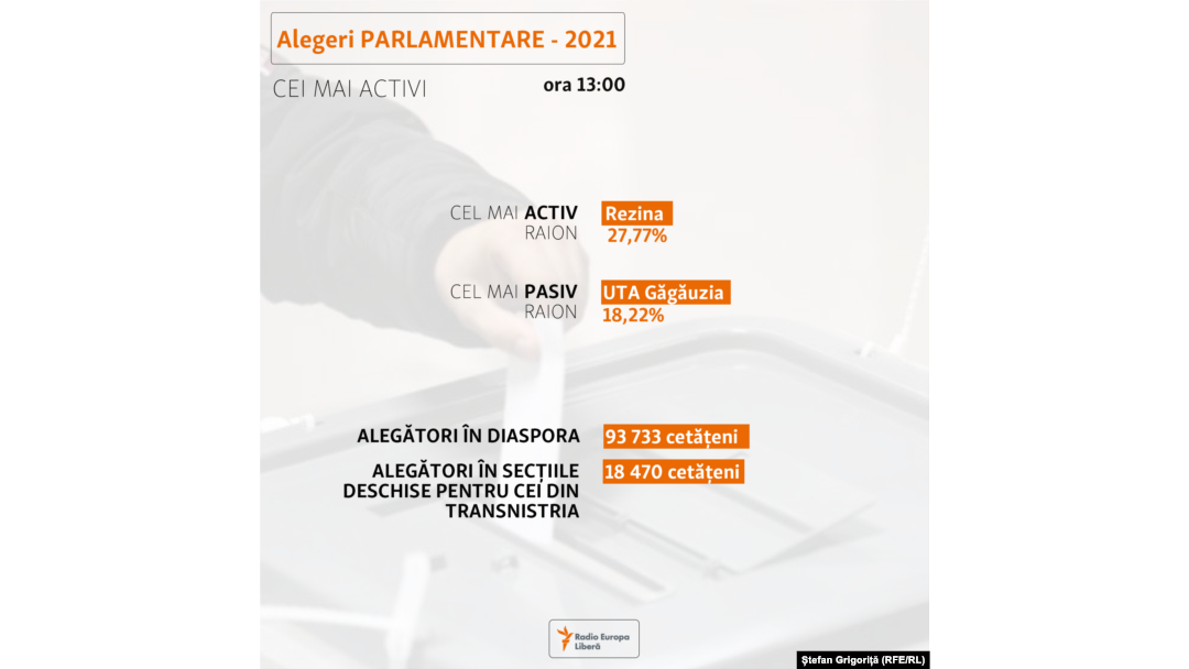 produs anti-imbatranire voturi electorale 2021