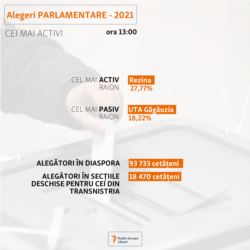 Moldova, Alegeri diaspora, Transnistria, infografic, 11 iulie 2021