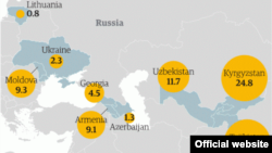 Proiecțiile de date privint remitențele plecate din Rusia pe baza datelor Băncii Mondiale (© The Guardian)