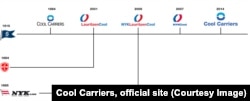 Этапы развития Cool Carriers