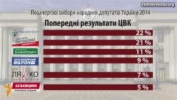 Чи зможуть «нові люди» перетворити «зраду» на Раду?