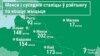 Менск у ліку самых танных сталіц па кошце жыцьця. Інфаграфіка