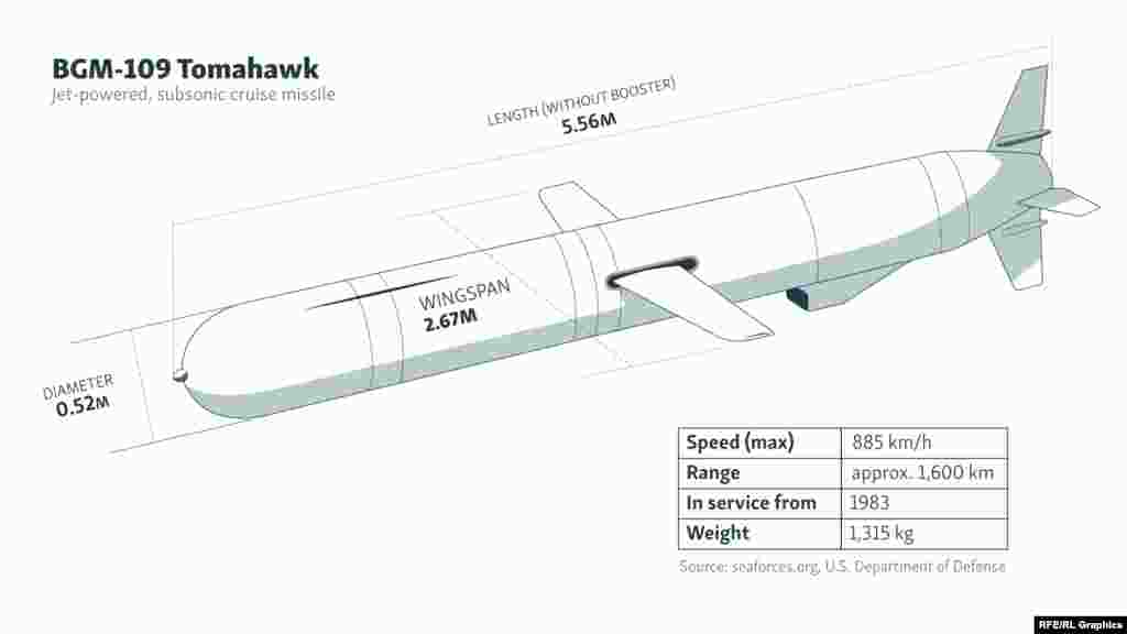 Each missile is equipped with complex internal navigation systems, and costs around $2 million.