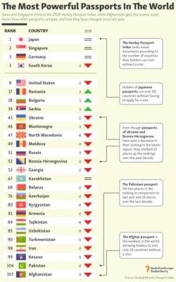 INFOGRAPHIC: The Most Powerful Passports In The World