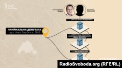 Депутатська приймальня Володимира Зубика міститься саме в приміщенні «Інтергал-Буду»