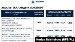Жалпы жарандык паспорттун баасы