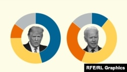 TEASER: Russians Don't Believe Biden's Presidency Will Improve U.S.-Russia Relations