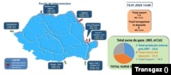 Harta conexiunilor pe rețele de gaz ale României, date de import/export pentru 19 ianuarie 2026.