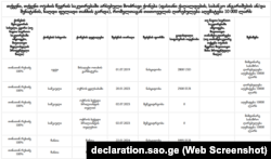 ამონარიდი თინათინ რუხაძის დეკლარაციიდან