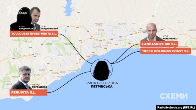 Ірина Петрівська була спільним адміністратором у всіх компаніях, на які були записані вілли Петра Порошенка, Ігоря Кононенка та Олега Гладковського в Іспанії