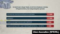 Предполагаемые расценки мошенников