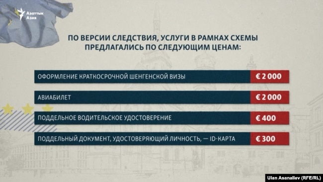 Предполагаемые расценки мошенников