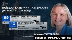 Катерина Таттерсалл літала до РФ влітку 2022 року