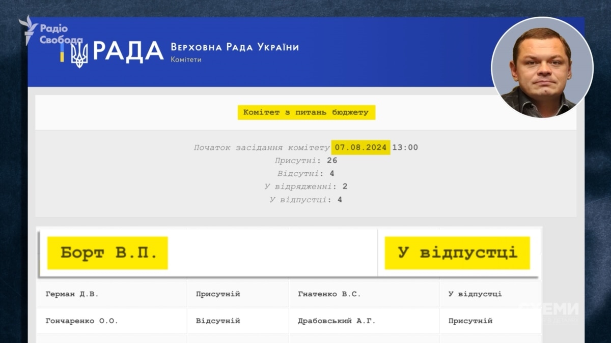 Нардеп від «ОПЗЖ» Борт замість відряджень відпочивав з родиною у Маямі – «Схеми»