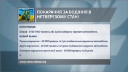 Як зростуть санкції за водіння автомобіля у нетверезому вигляді?