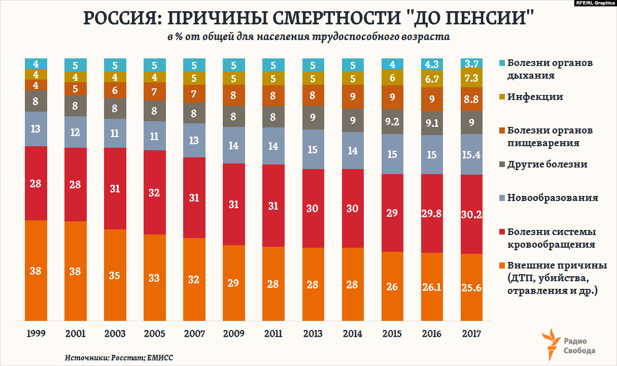 Уровень безработицы населения трудоспособного возраста. Трудоспособный Возраст по воз. Количество трудоспособного возраста людей в СПБ. Соотношение трудоспособного населения и обычных жителей Китая.