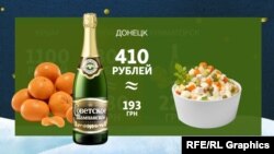 Цены в Донецке
