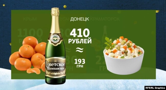 Ціни у Донецьку