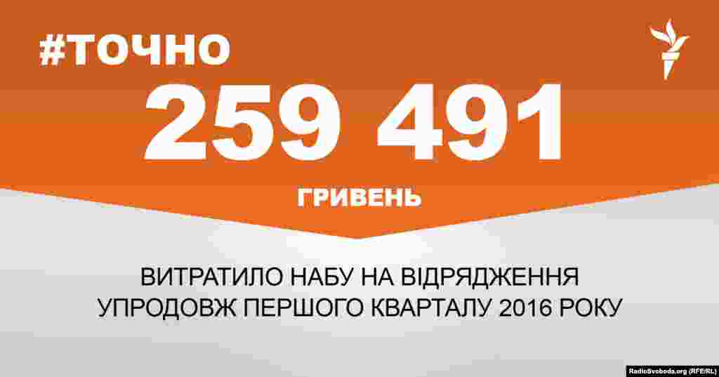 ДЖЕРЕЛО ІНФОРМАЦІЇ Сторінка проекту Радіо Свобода&nbsp;#Точно