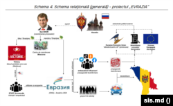 Schema proiectului Evrazia conform SIS. (click pe imagine pentru a o mări)