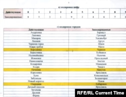 "Зашифрованные" названия городов и сел под Киевом, которые использовали российские военные, фото из документов, найденных после отступления