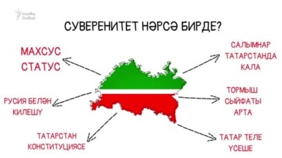 Суверенитет Татарстанга нәрсә бирде?