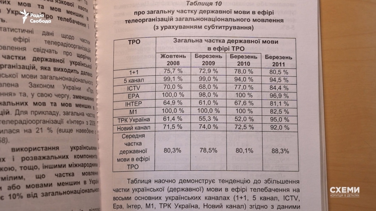 Москва фінансувала просування закону нардепів-«регіоналів», який «прирівнював російську мову до державної» – Схеми