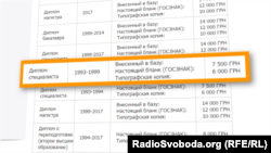 Вартість «липової корочки» – від семи тисяч гривень