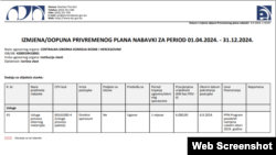 Izmijenjen privremeni plan nabavke u kojoj je navedeno da je za uslugu transporta izbornog materijala osigurano 6.000 maraka.