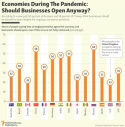 INFOGRAPHIC: Economies During The Pandemic: Should Businesses Open Anyway?