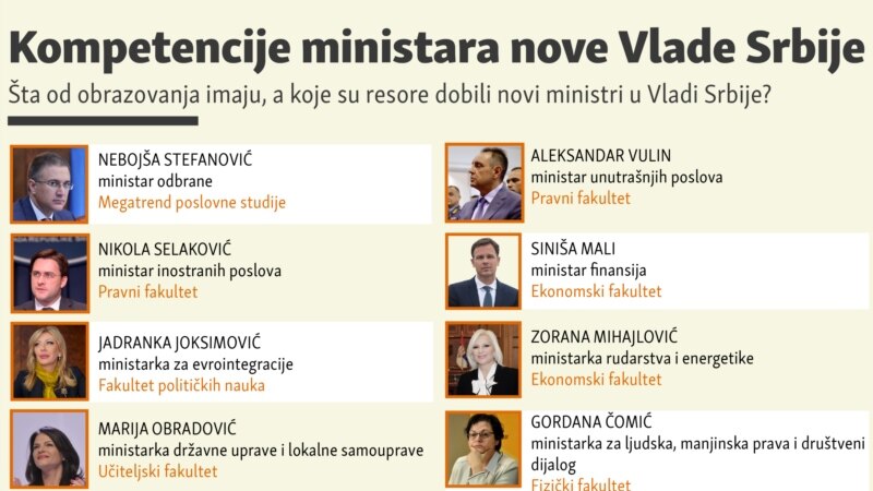 Kompetencije ministara nove Vlade Srbije