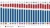 Eurobarometru. Efectul pandemiei asupra UE: prioritatea trebuie să fie reducerea sărăciei