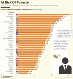 Infographic: At Risk Of Poverty