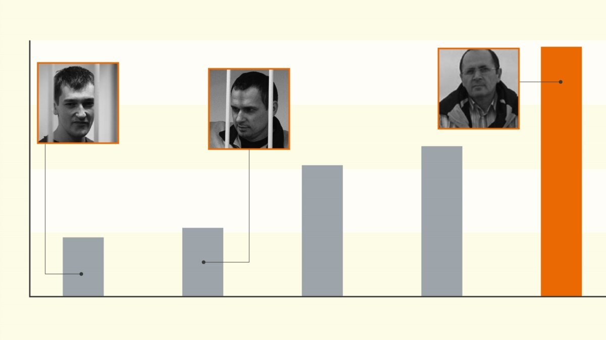 Political Prisoners In Russia The Numbers Are Surging   33C7EBD8 8645 4DD6 9739 5E0001FB190D Cx0 Cy2 Cw100 W1200 R1 