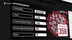 Հայաստանում կորոնավիրուսի հաստատված դեպքերի թիվը հասավ 1159-ի, ապաքինվել է 358 անձ