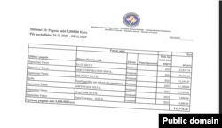 Exfis ishte ndër kompanitë që kanë dhënë donacione për Lëvizjen Vetëvendosje më 2025, sipas raportit të Komisionit Qendror të Zgjedhjeve (KQZ).