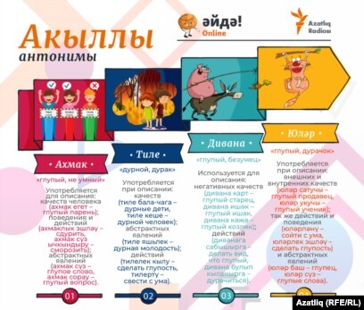 Синонимы и антонимы: акыллы (умный)