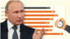 Infographic - Putin&#39;s Lengthy Call-In Q&amp;A Sessions 2021