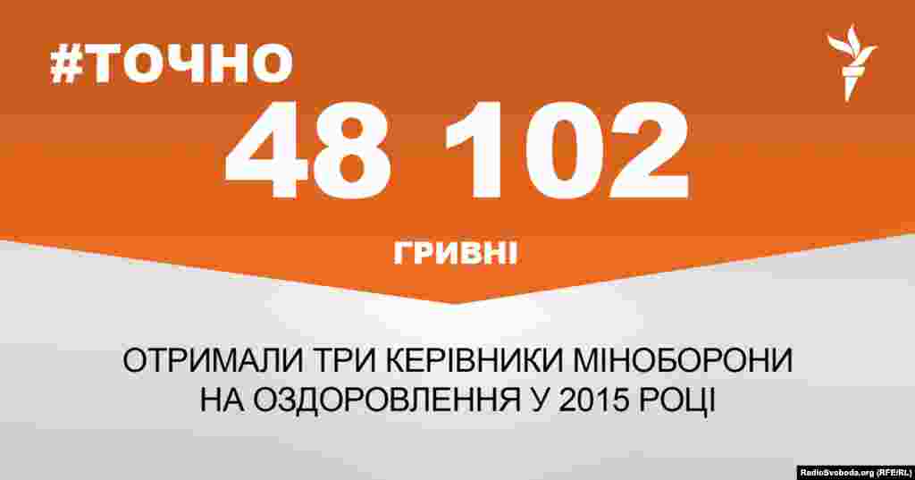 ДЖЕРЕЛО ІНФОРМАЦІЇ Сторінка проекту Радіо Свобода&nbsp;#Точно