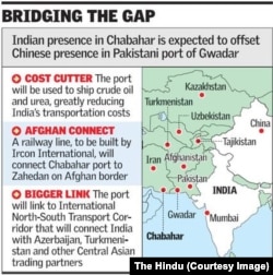 The Chabahar port