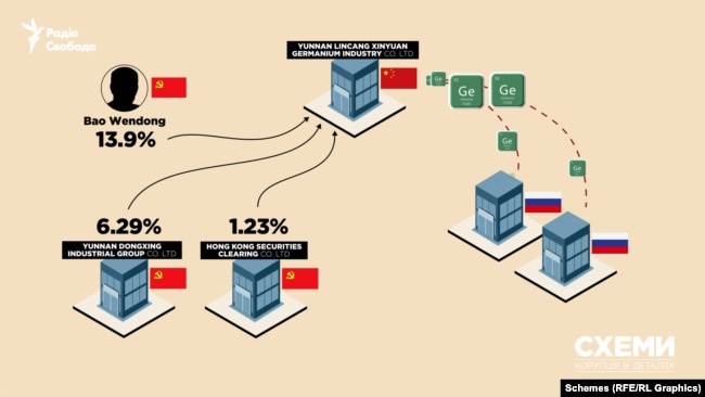 Любовна і не тільки хімія - як Китай забезпечує військову оборону РФ (ФОТО, ВІДЕО) 23