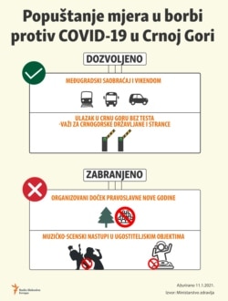 Infographic:Relaxation of anti-corona measures in Montenegro