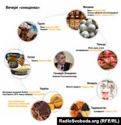 Вечеря «онищенко»