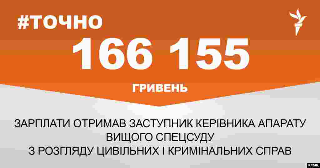 ДЖЕРЕЛО ІНФОРМАЦІЇ Сторінка проекту Радіо Свобода&nbsp;#Точно