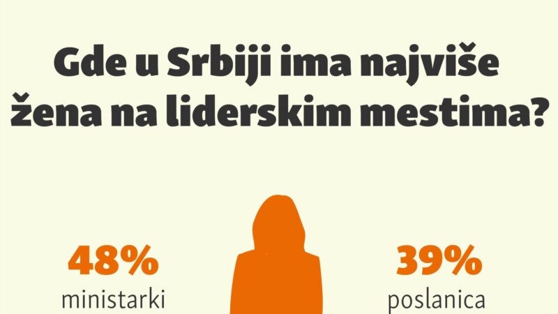 Gde u Srbiji ima najviše žena na čelnim pozicijama?