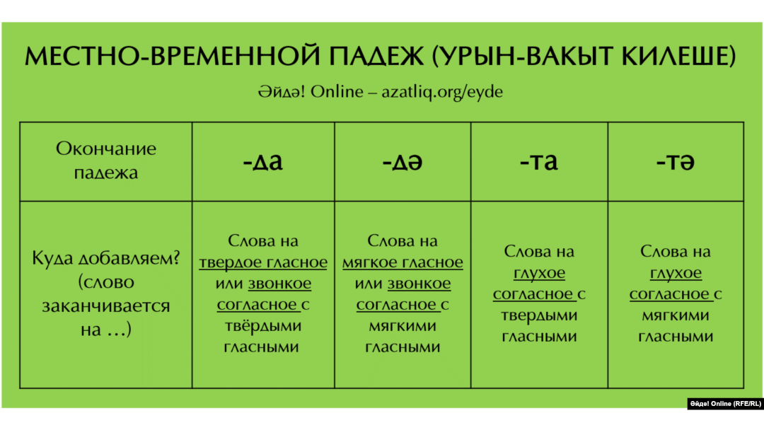 15 самых важных слов для начинающих учить татарский