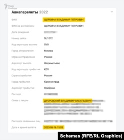 Спільний переліт Володимира Дубровського та Володимира Щербини разом з родинами