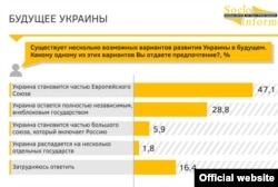 Фрагмент щодо результатів минулорічного опитування