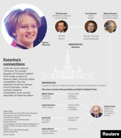 Katerina Tikhonova's connections